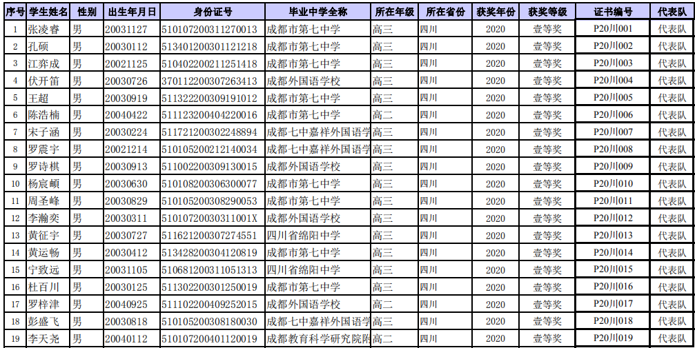 四川省2020年第37届中学生物理竞赛复赛省队名单