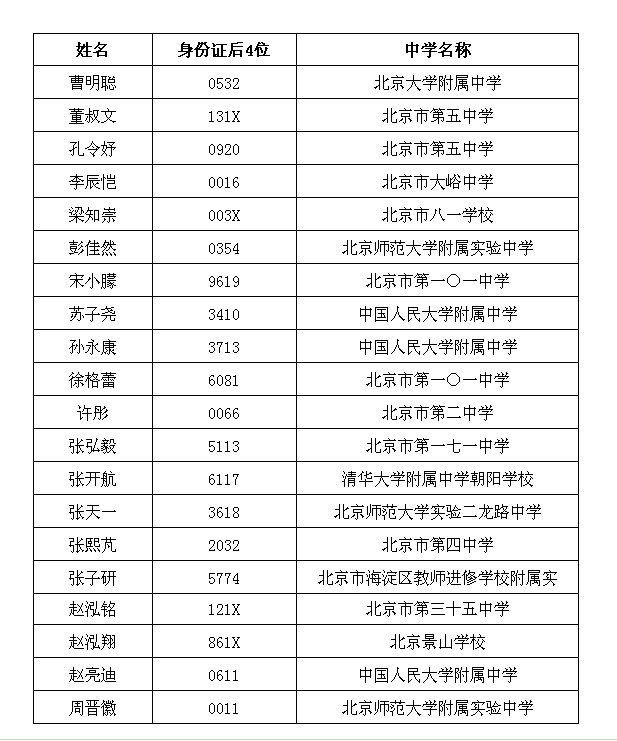 南方科技大学2019年新生录取名单（北京）