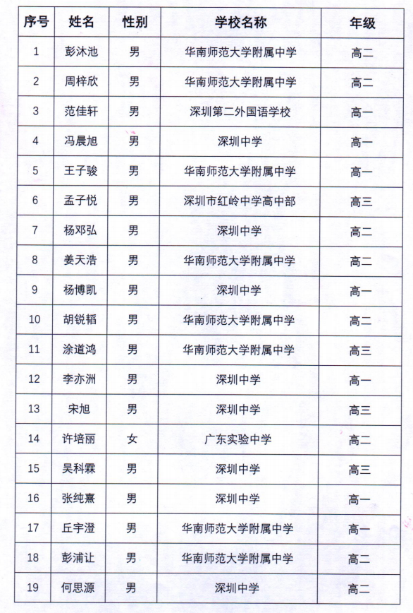 广东省2020年高中数学联赛省一获奖名单