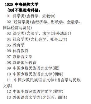 中央民族大学2024年在北京招生专业选考科目要求