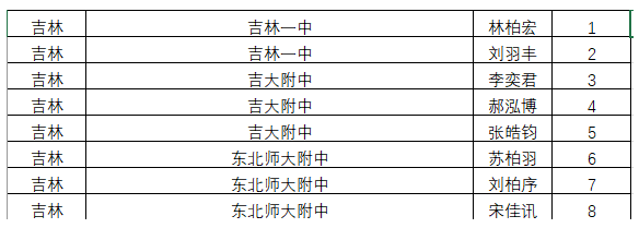吉林省2019年第36届全国中学生物理竞赛省队名单