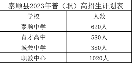 泰顺县2023年普（职）高招生计划表