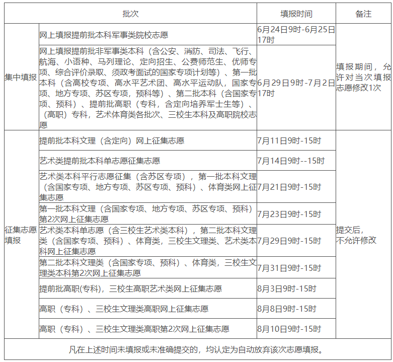江西省高考志愿填报时间
