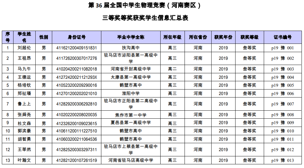 河南省2019年第36届全国中学生物理竞赛省三获奖名单