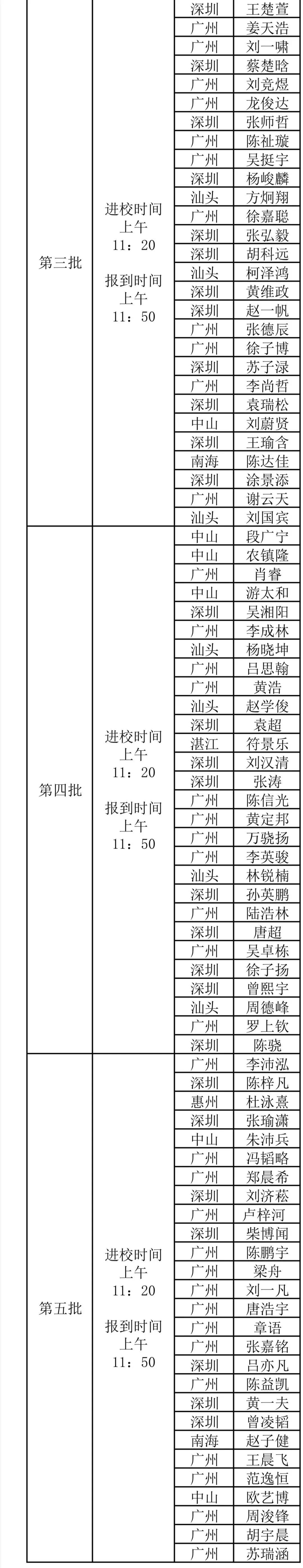 广东省2020年第37届全国中学生物理竞赛复赛实验参赛名单2
