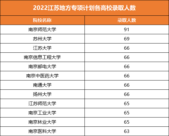 江苏高考