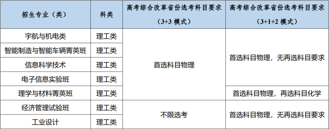 北京理工大学2023专项计划招生专业