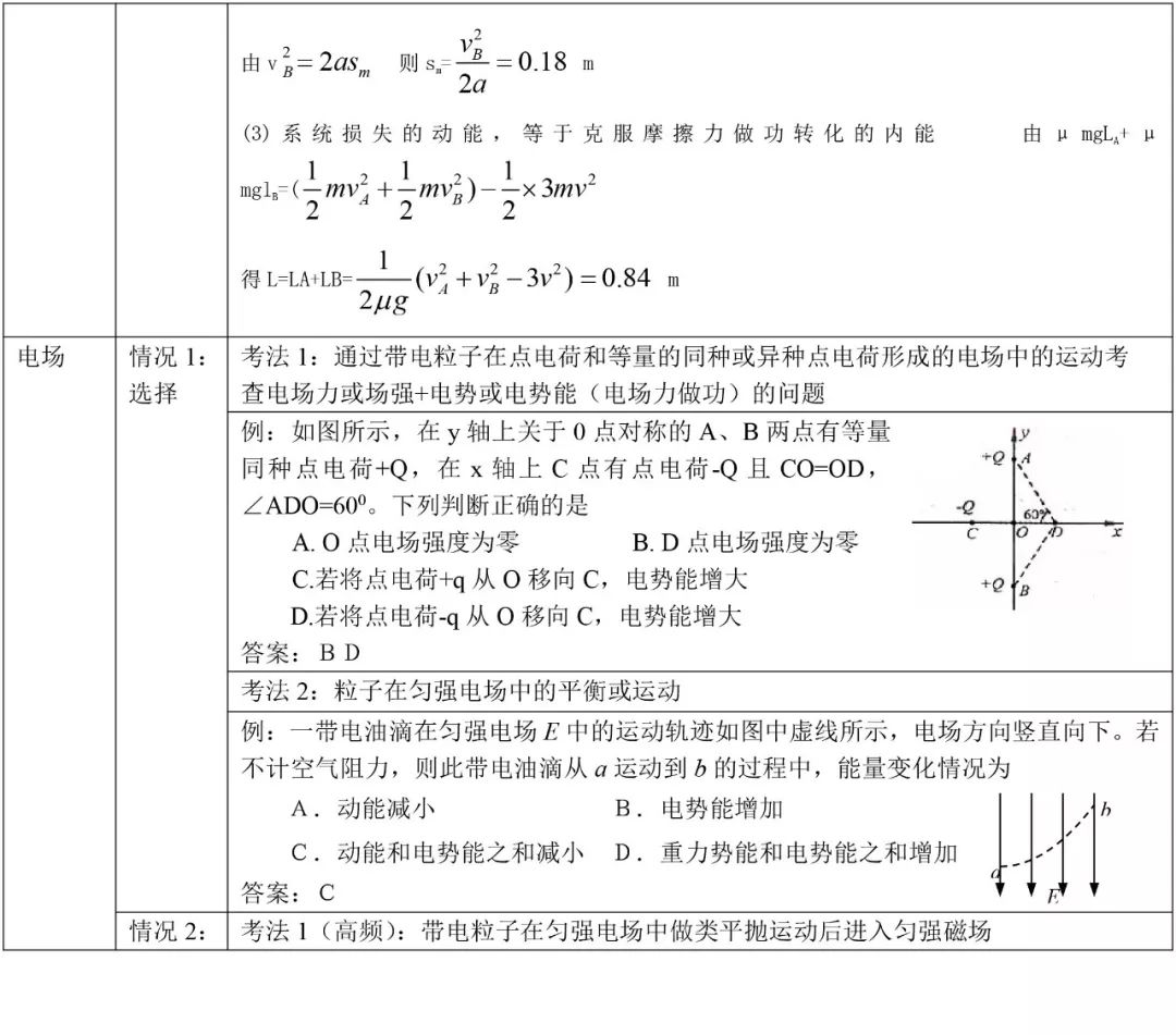 江苏省2023年新高考物理高频考点汇总