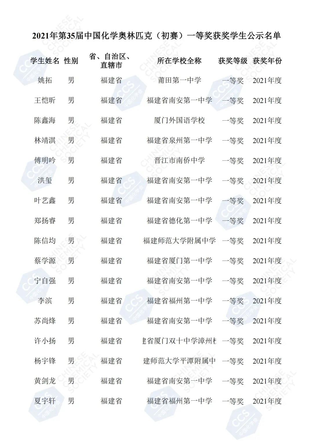 福建省2021年第35届中国化学奥林匹克（初赛）一等奖获奖名单3