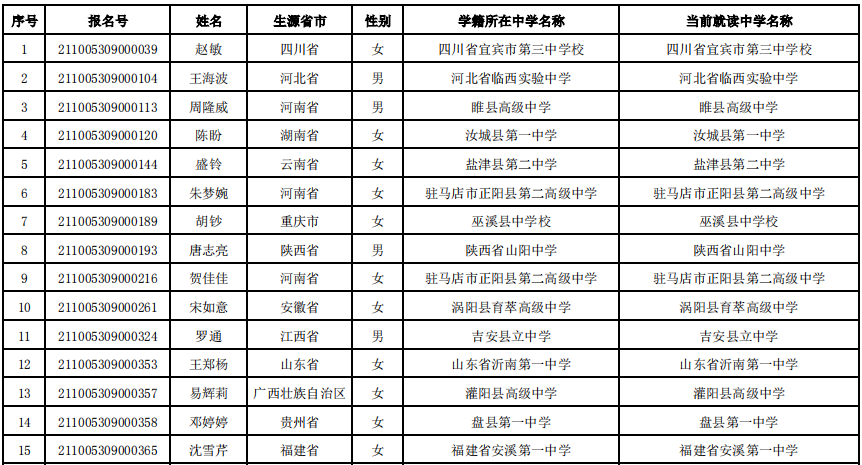 中国政法大学2021年高校专项计划初审名单