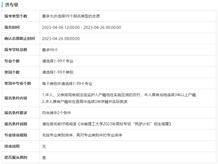 华南理工大学2023年高校专项计划院校、专业限报情况