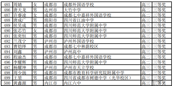 四川省2020年高中数学联赛省三获奖名单（部分）