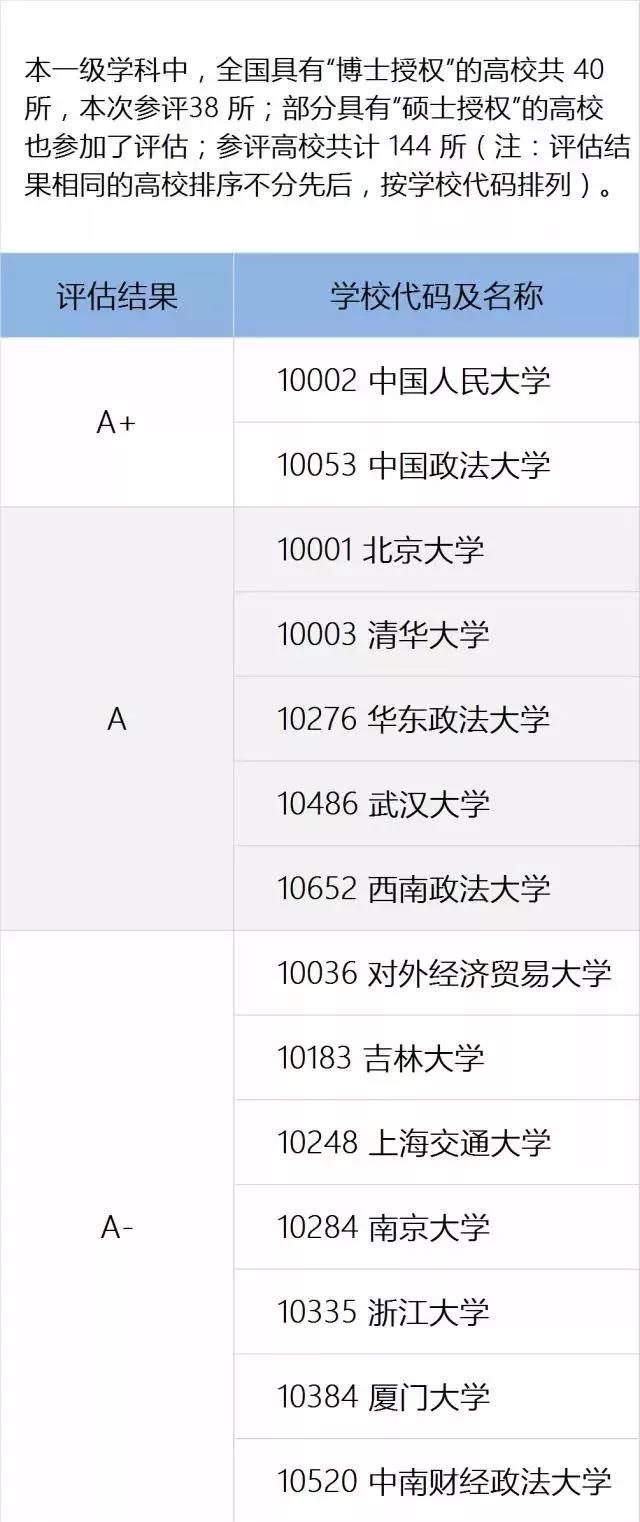 这10所高校的法学专业实力太强了，文科生们快看！2