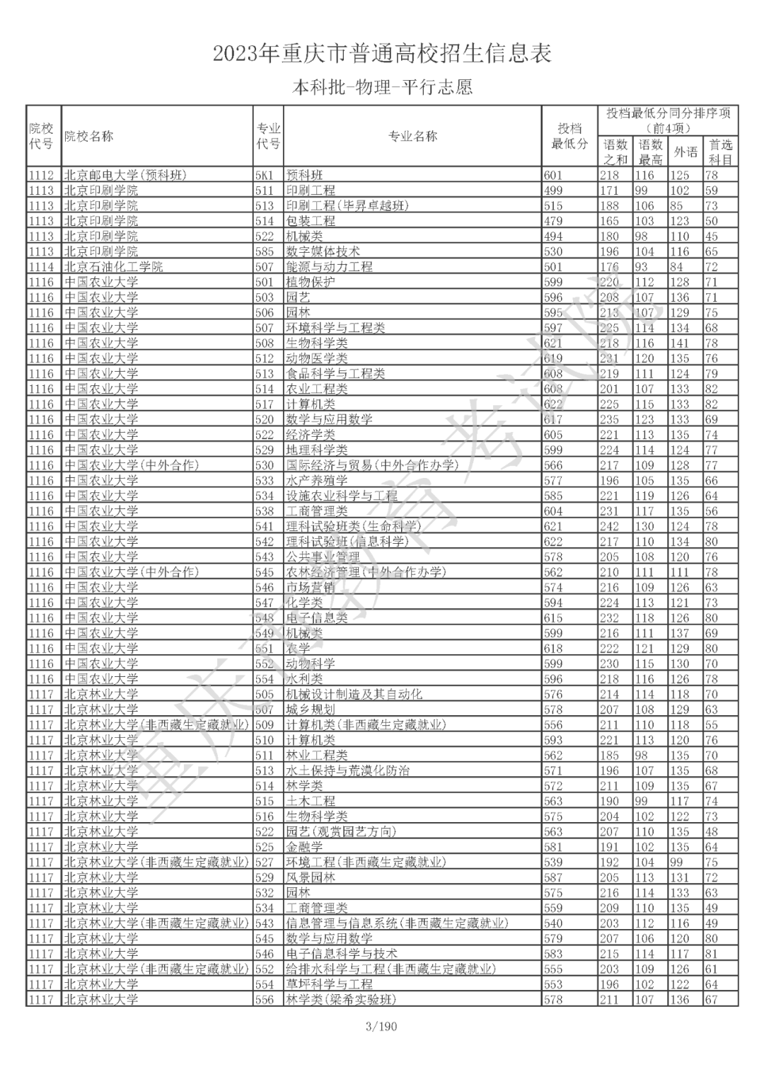 重庆市普通高校招生信息表