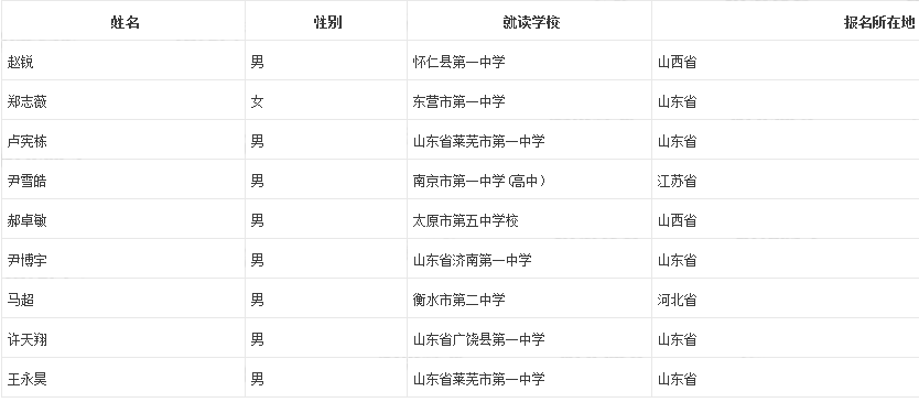 中国矿业大学2019年自主招生初审名单