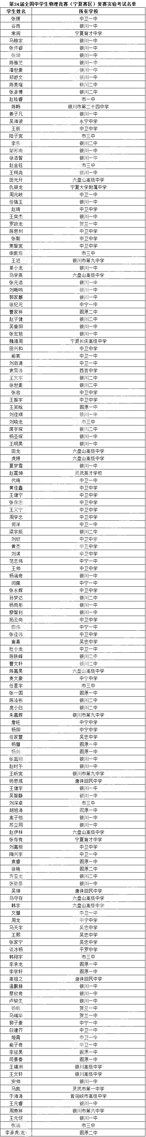 宁夏省2017年34届全国中学生物理复赛实验考试名单公布