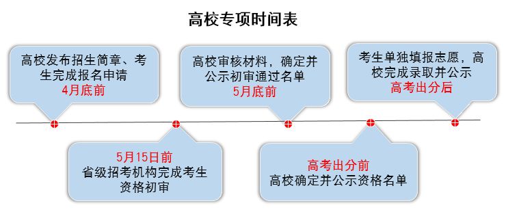 江苏高考