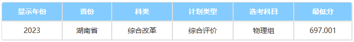 国科大2023录取分数线