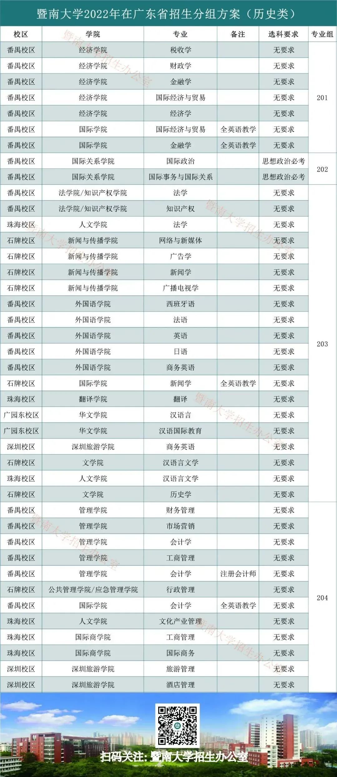 暨南大学