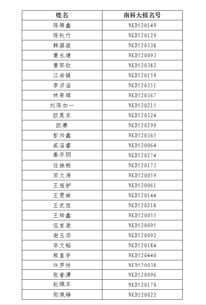 南方科技大学2022年新生录取名单（贵州）