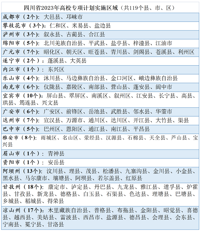 四川省2023年高校专项计划实施区域