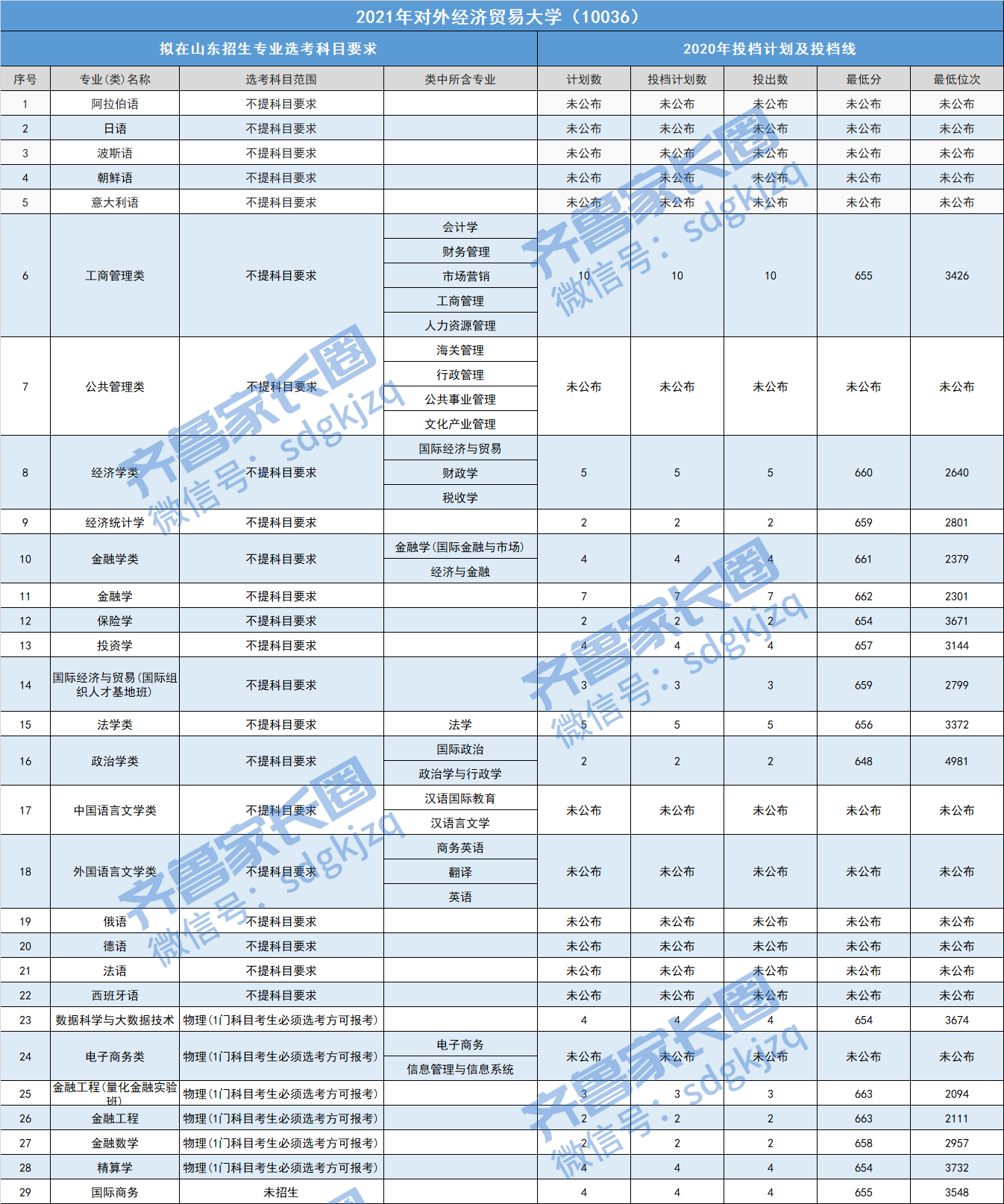 对外经贸大学专业(对外经贸大学有哪些)