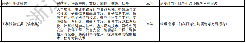 北京航空航天大学2024年拟在浙江招生专业选考科目要求