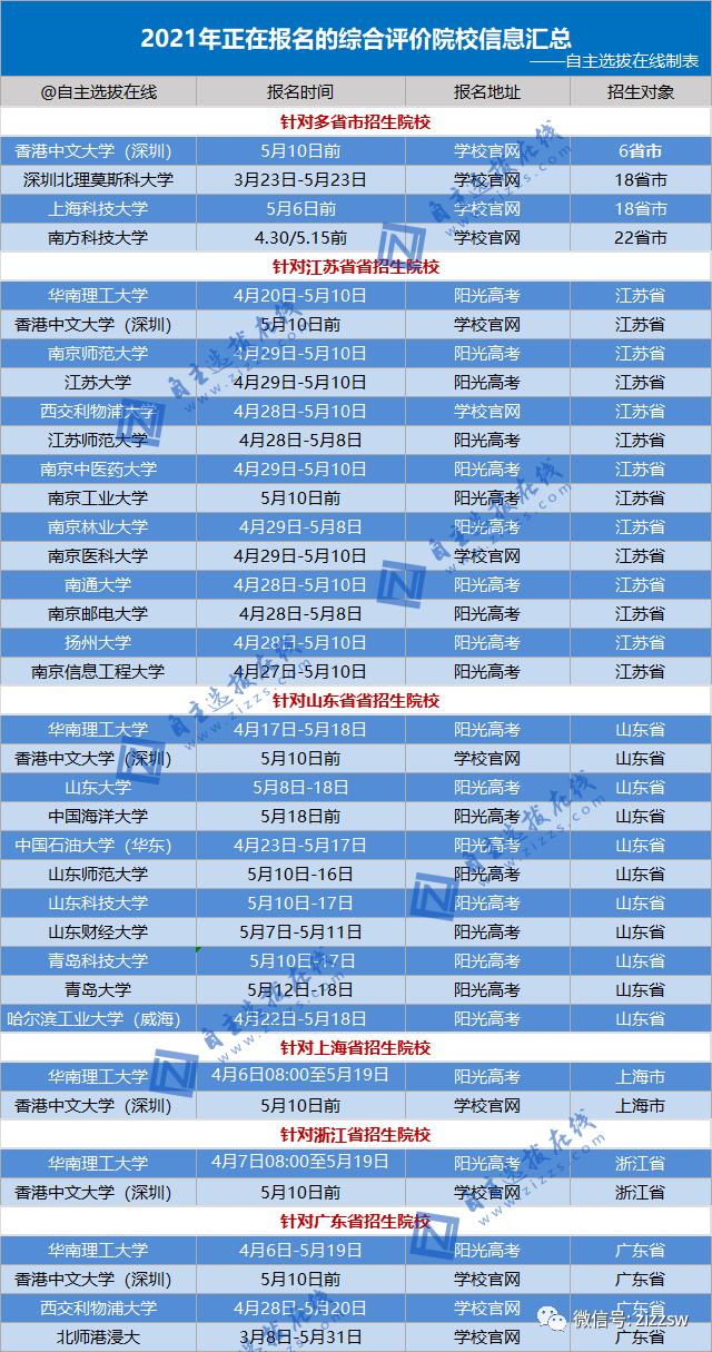 5月有哪些综合评价大事需要关注？