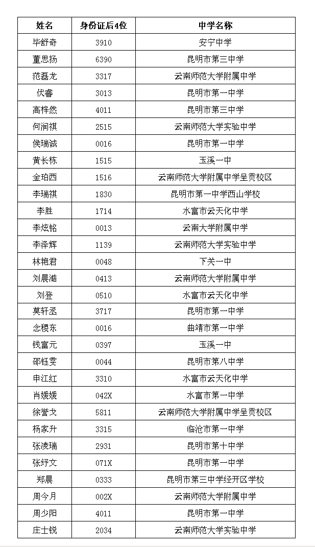 南方科技大学2019年新生录取名单（云南）