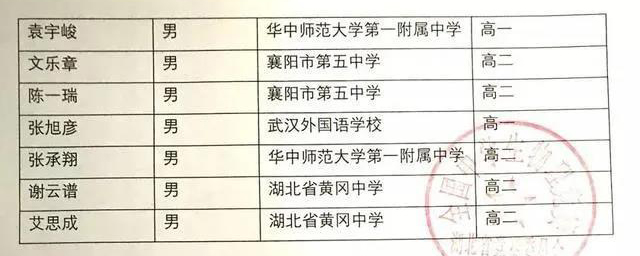 湖北省2021年全国中学生物理竞赛复赛省一获奖名单4