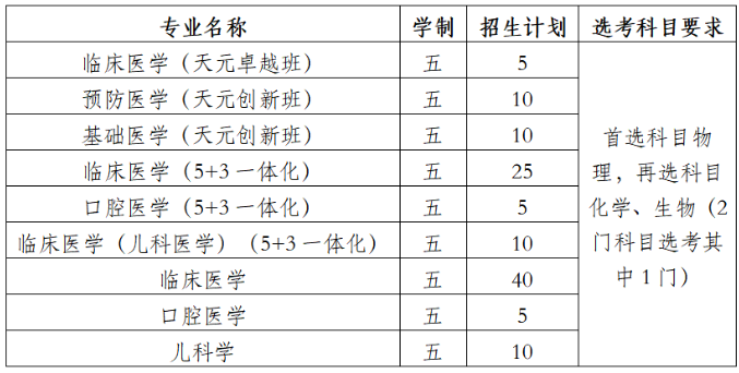 2023南京医科大学综合评价1
