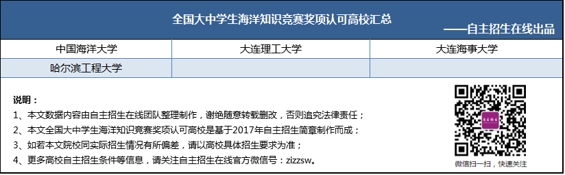 2018自主招生：全国大中学生海洋知识竞赛奖项认可高校汇总