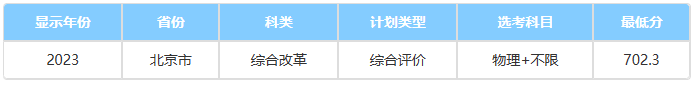 国科大2023年录取分数线