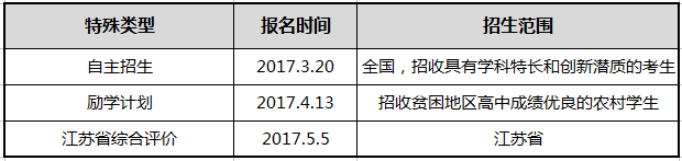 南京大学2017年特殊招生类别有哪些，2018考生必读