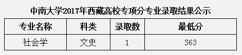 中南大学2017年西藏高校专项分专业录取结果