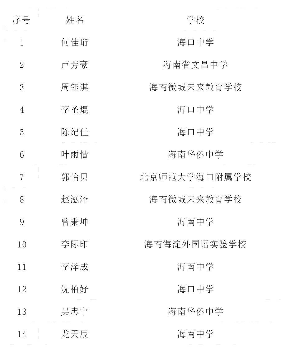 海南省2023年全国中学生生物联赛省队名单