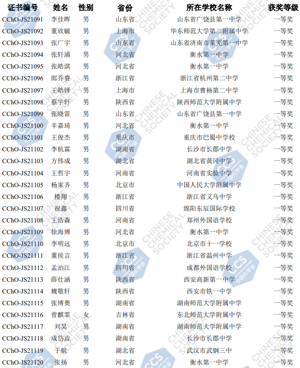 2021年第35届全国中学生化学决赛金牌获奖名单4