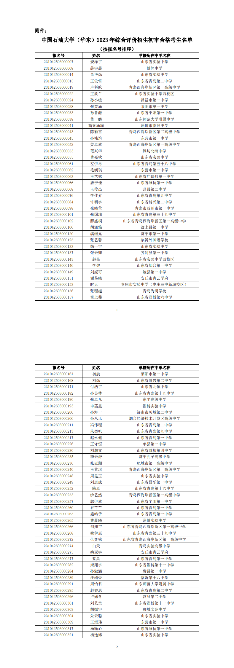 中国石油大学（华东）2023年综合评价初审名单