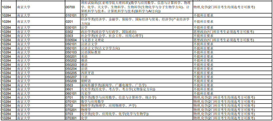 南京大学2024年在天津招生专业选科科目要求