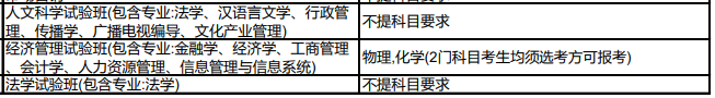 上海交通大学2024年拟在海南招生专业选考科目要求