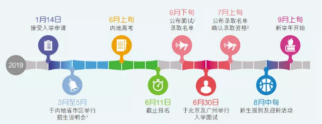 香港浸会大学2019年内地生招生简章
