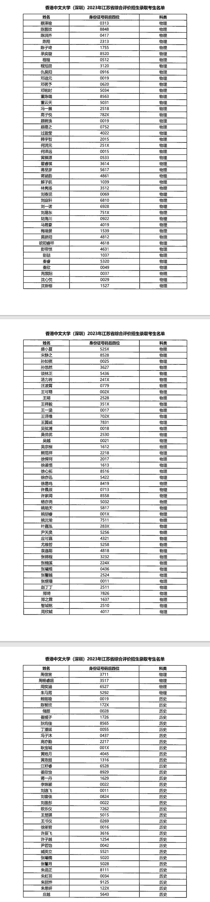香港中文大学（深圳）2023年综合评价录取名单（江苏）