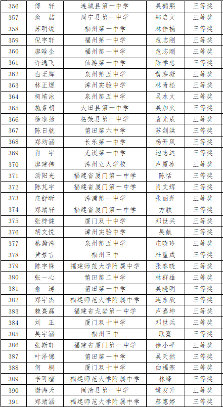 福建省2020年高中数学联赛省三获奖名单4