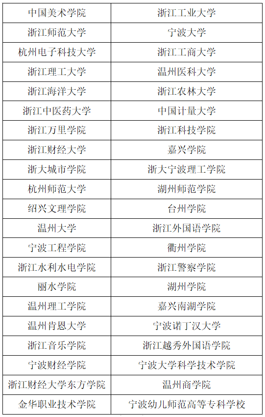 试点高校名单