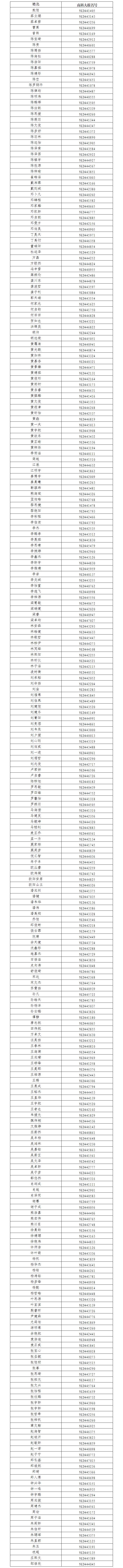 南方科技大学2022年新生录取名单（广东）
