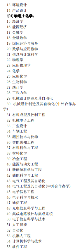 重庆大学2024年在北京招生专业选考科目要求