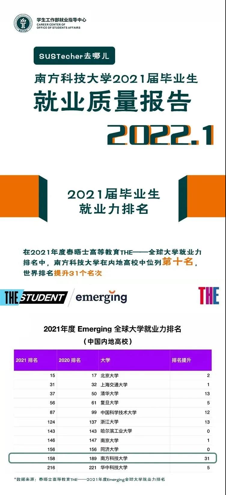 南方科技大学2021届毕业生就业质量报告1