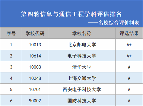 2千万个就业机会！5G普及后哪些专业即将崛起？3
