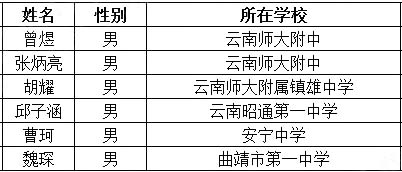 云南省2018年第35届全国中学生物理竞赛复赛省队名单