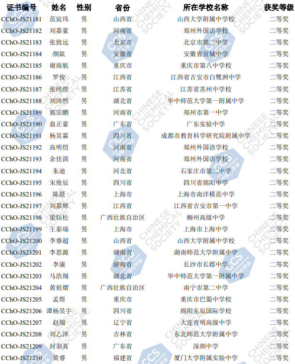 2021年第35届全国中学生化学决赛银牌获奖名单3